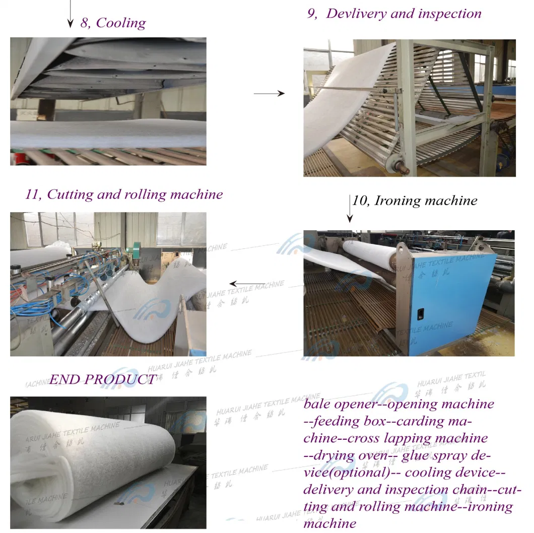 Needle Ironing Cotton Production Line/ Ceramic Fiber Fabric Production Line/ Non Woven Scouring Pad Manufacturing Facility to Make Washing Pad